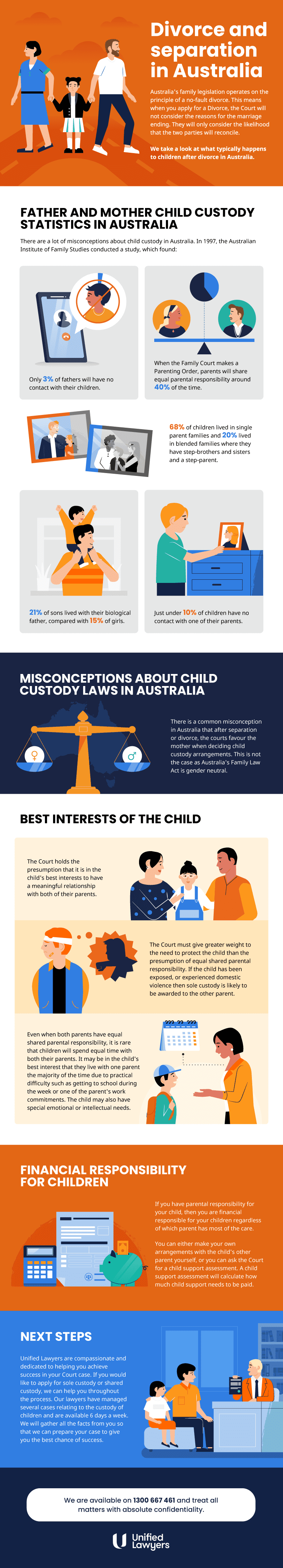 Father and mother child custody statistics infographic